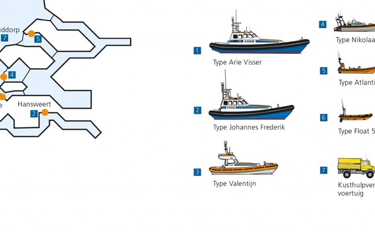 KNRM boten in Zeeland