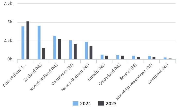 LW totaal trendanalyse