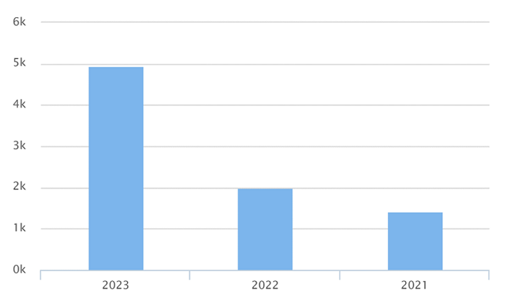 Visit nieuwsbrief def