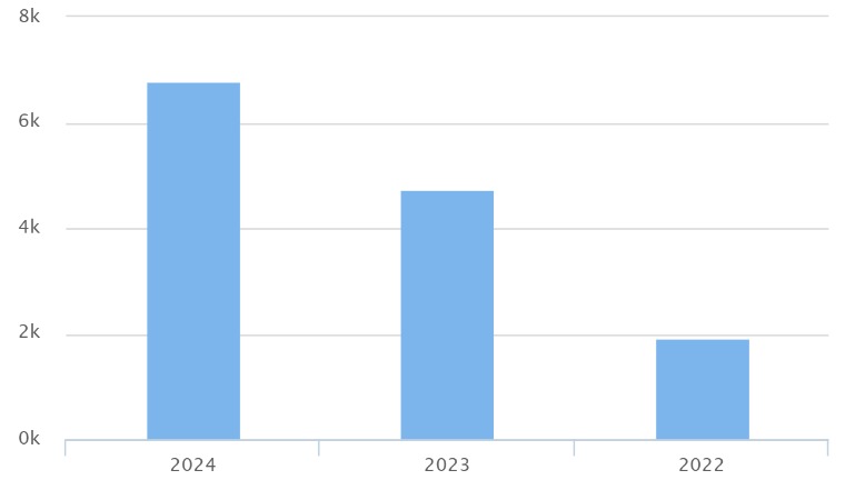 live work nieuwsbrief